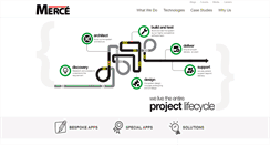 Desktop Screenshot of merceworld.com