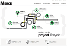 Tablet Screenshot of merceworld.com